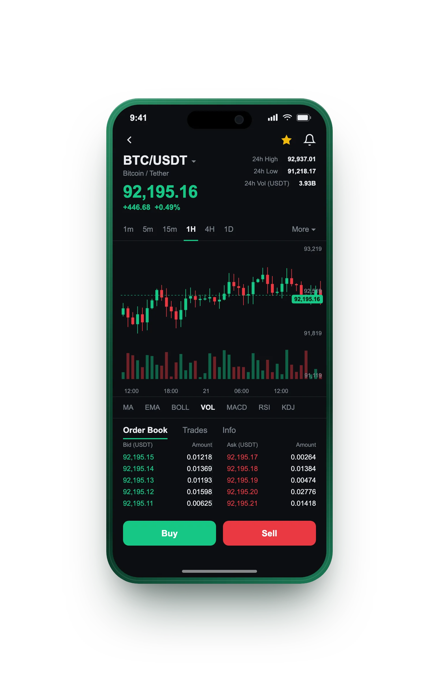 Sigilanza Markets — BTC/USDT live candlestick chart, order book and one-tap Buy/Sell on mobile